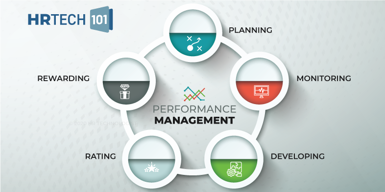 A/R performance management
